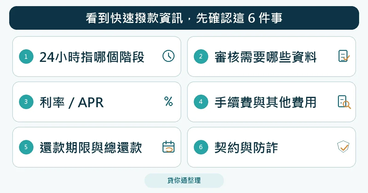 看到快速撥款資訊時需確認的六項流程、費用與防詐重點